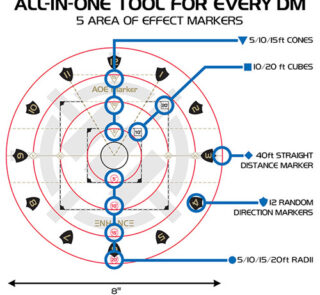 RPG Area of Effect Damage Marker